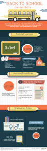 back to school infographic