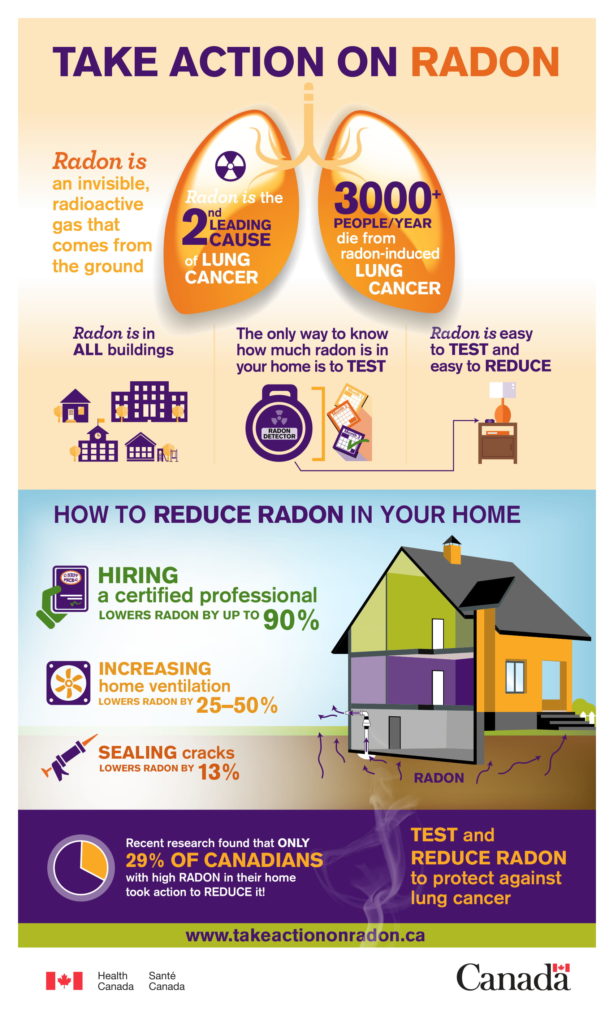 radon-mitigation-infographic